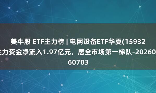 美牛股 ETF主力榜 | 电网设备ETF华夏(159326)主力资金净流入1.97亿元，居全市场第一梯队-20260703